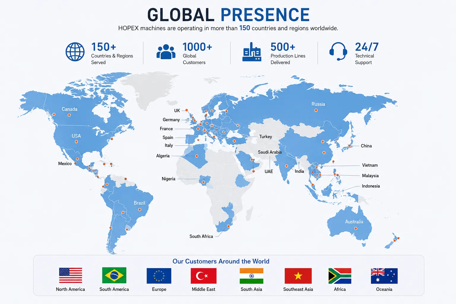 Customer distribution